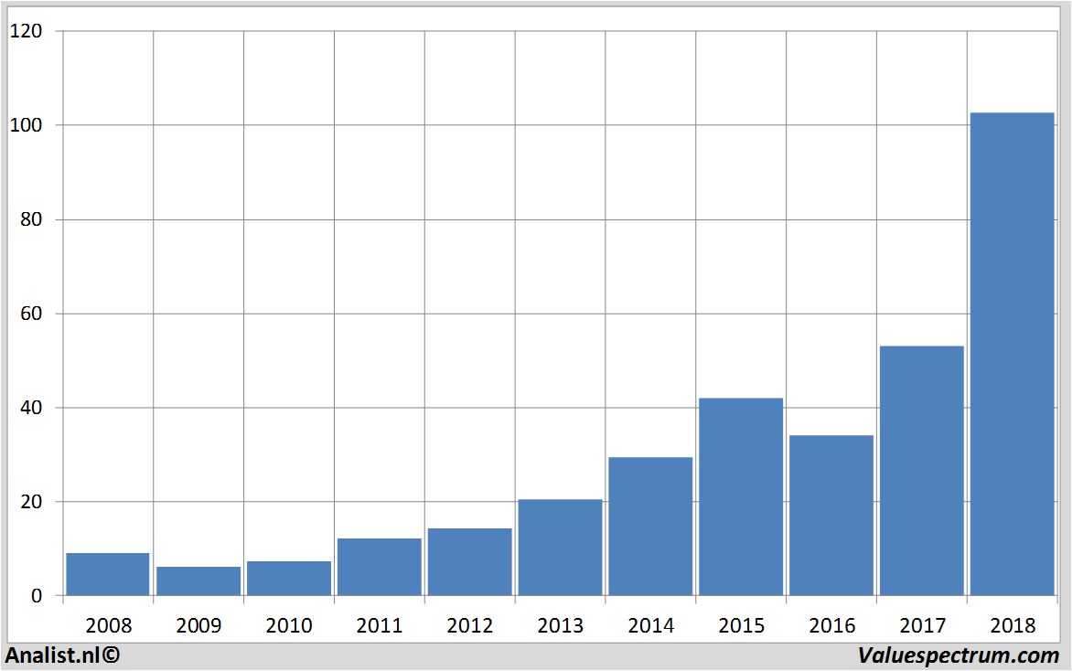 Aktie wirecard