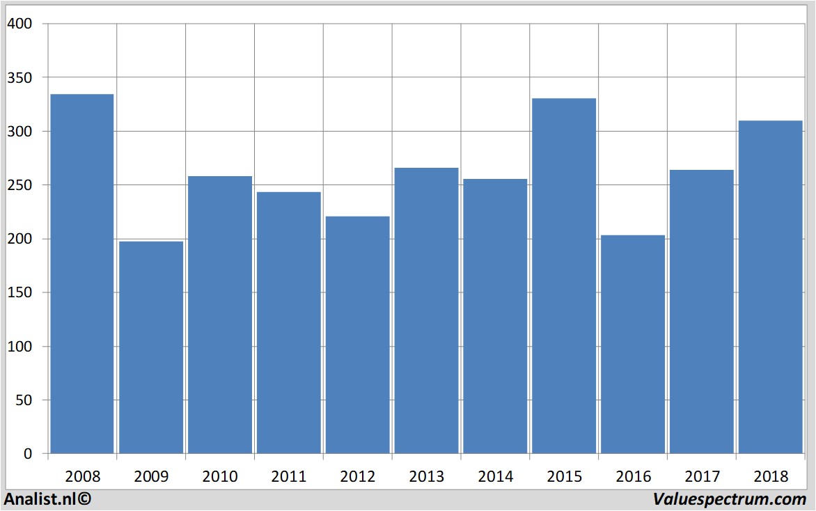 Aktienanalysen zurichinsurance