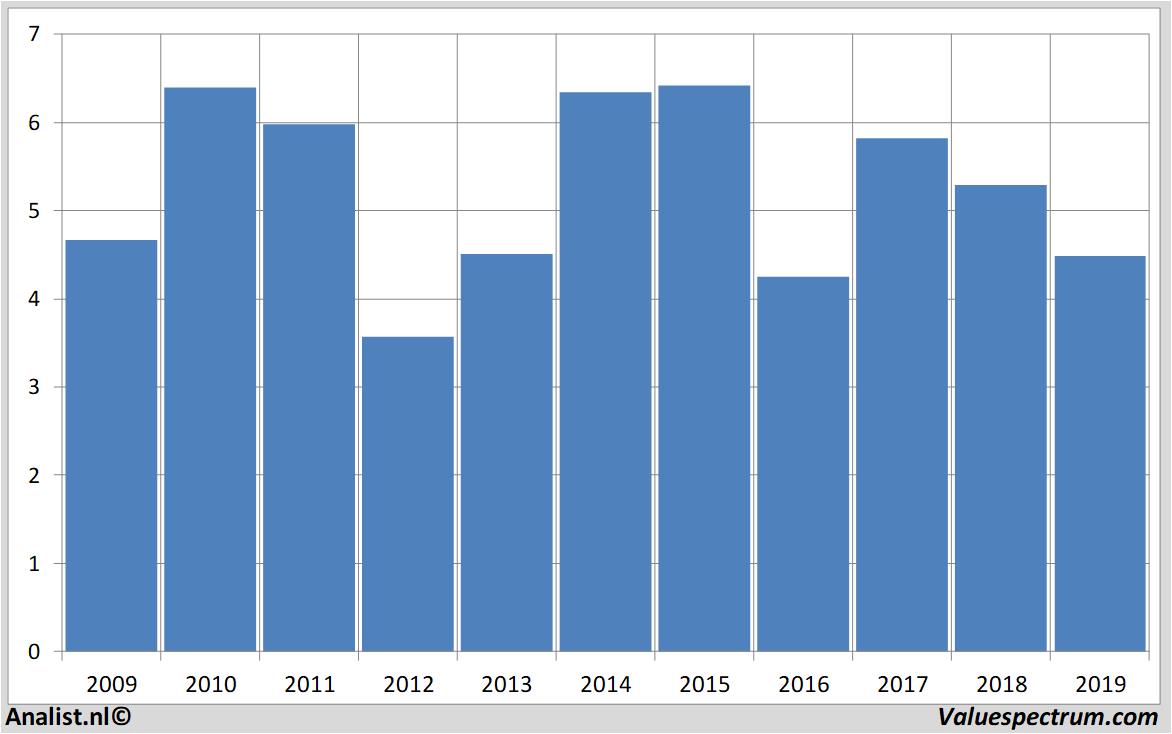 Aktienanalysen bancosantander