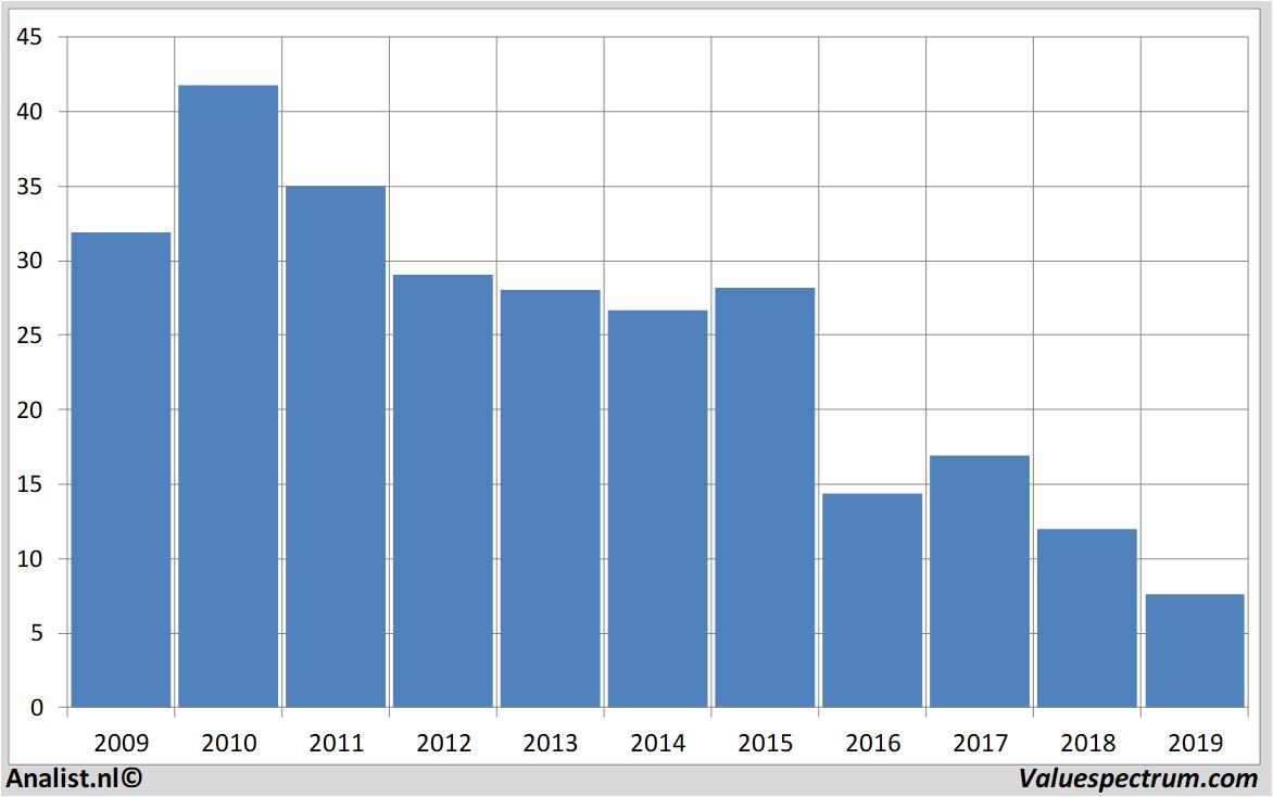 Aktienanalysen deutschebank