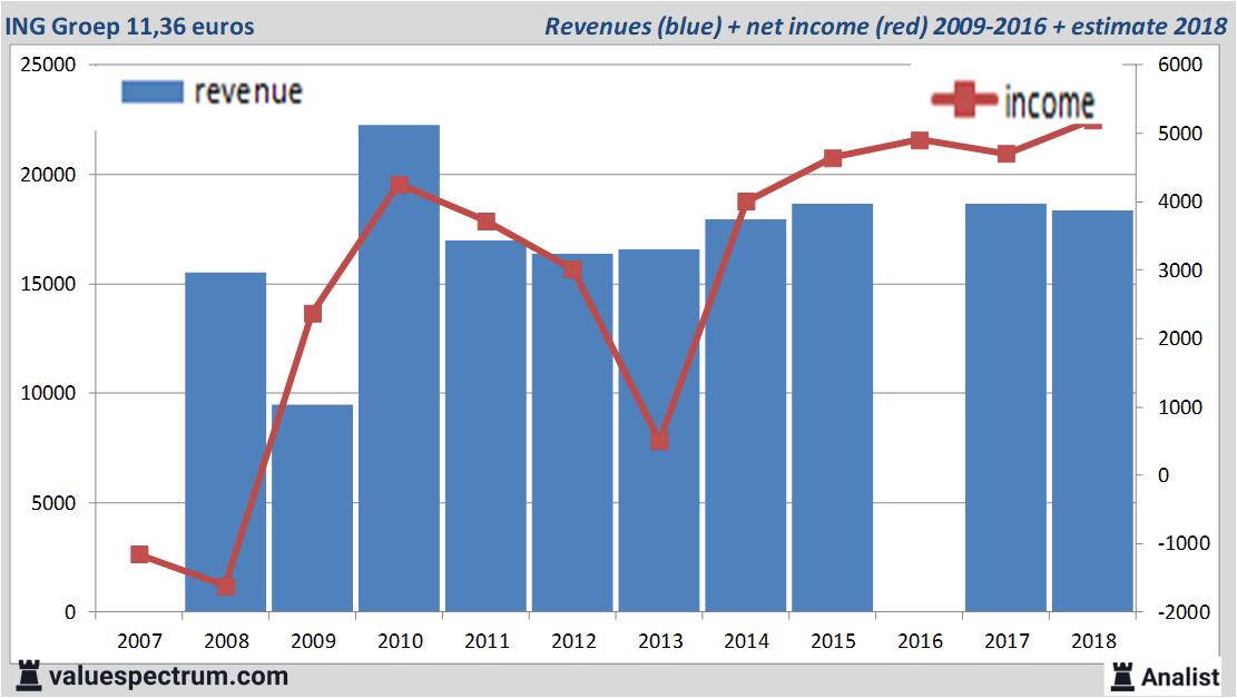 Equity Research