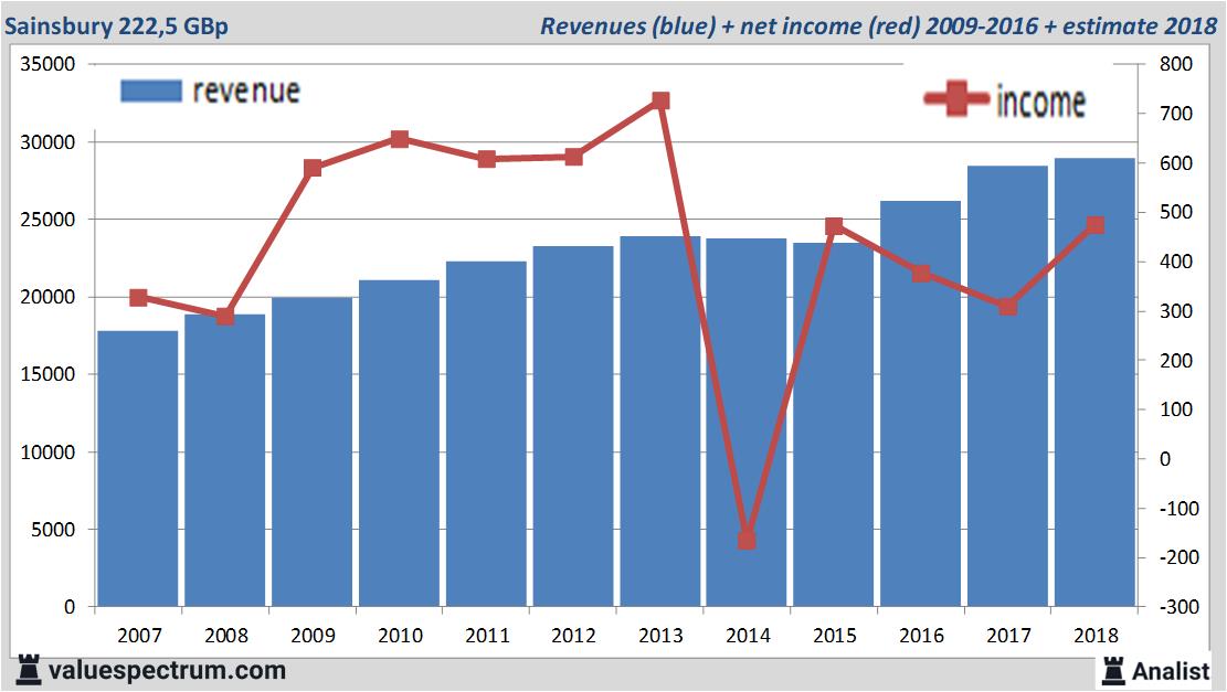 Equity Research