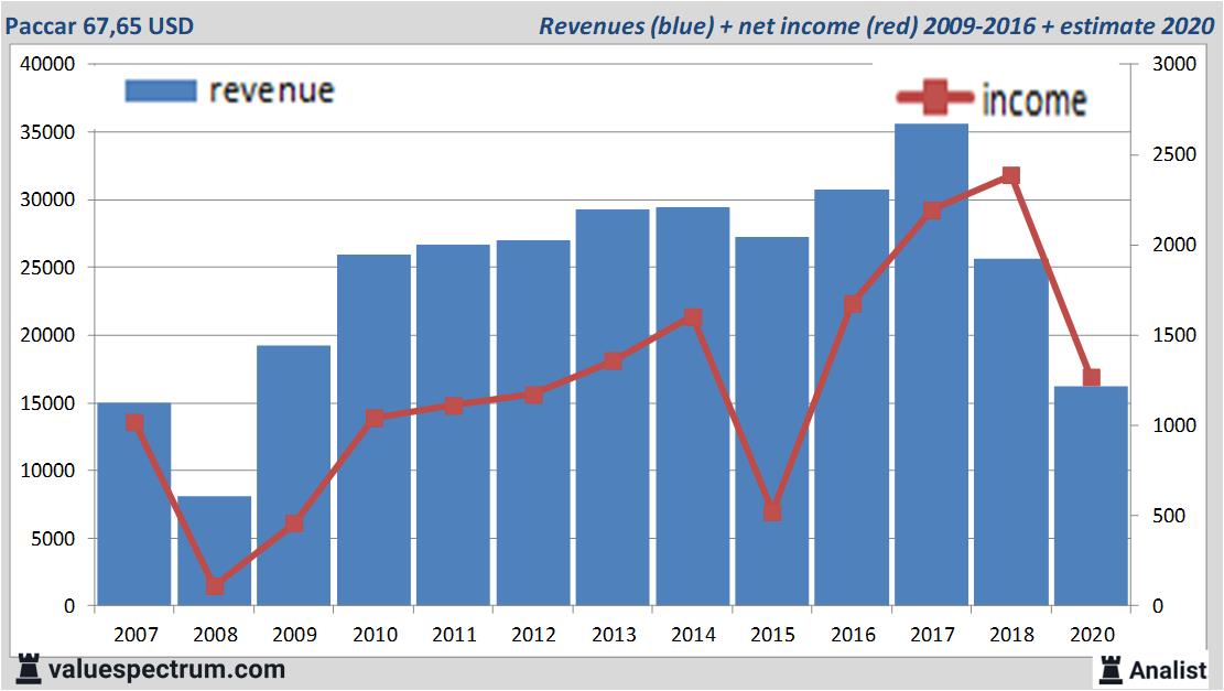 Equity Research