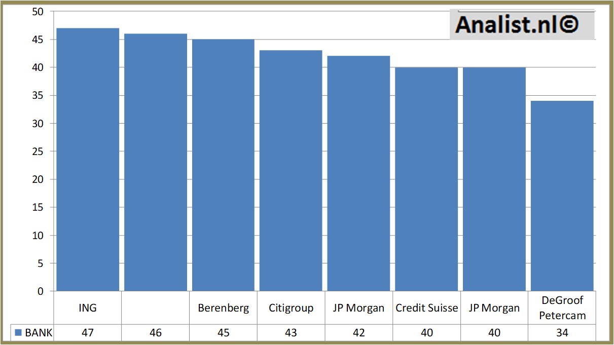 Equity Research