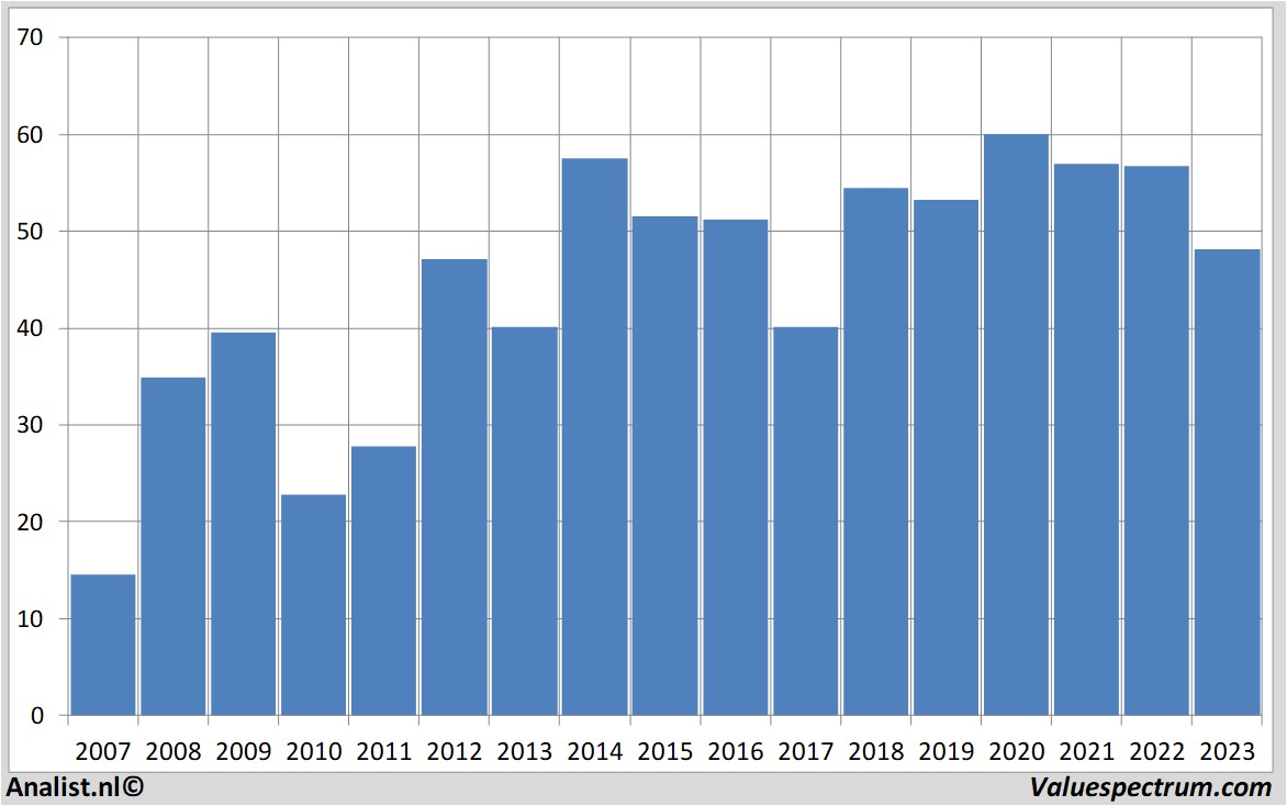 Equity Research randstad