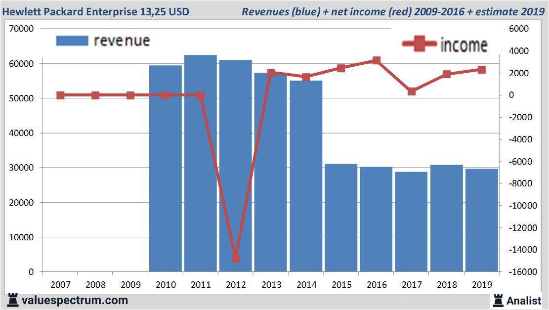 Equity Research