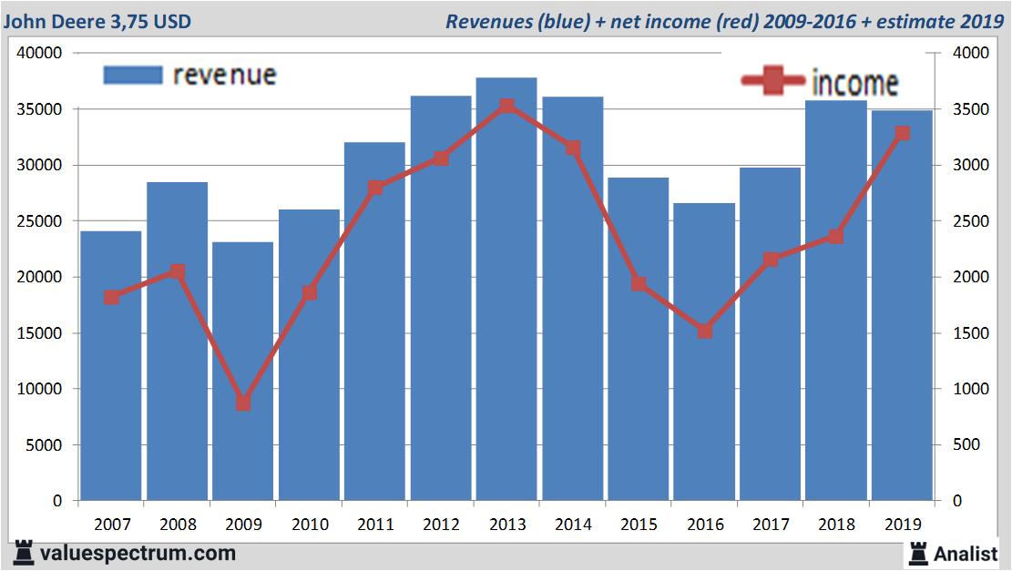 Equity Research