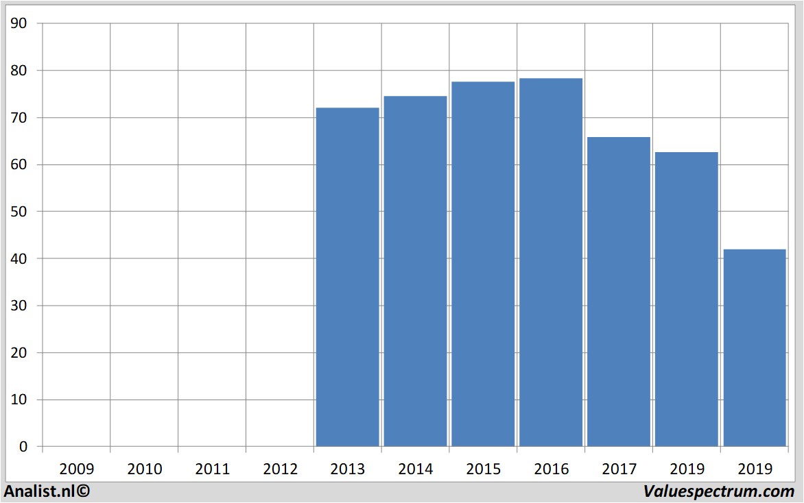 Equity Research rtlgroup