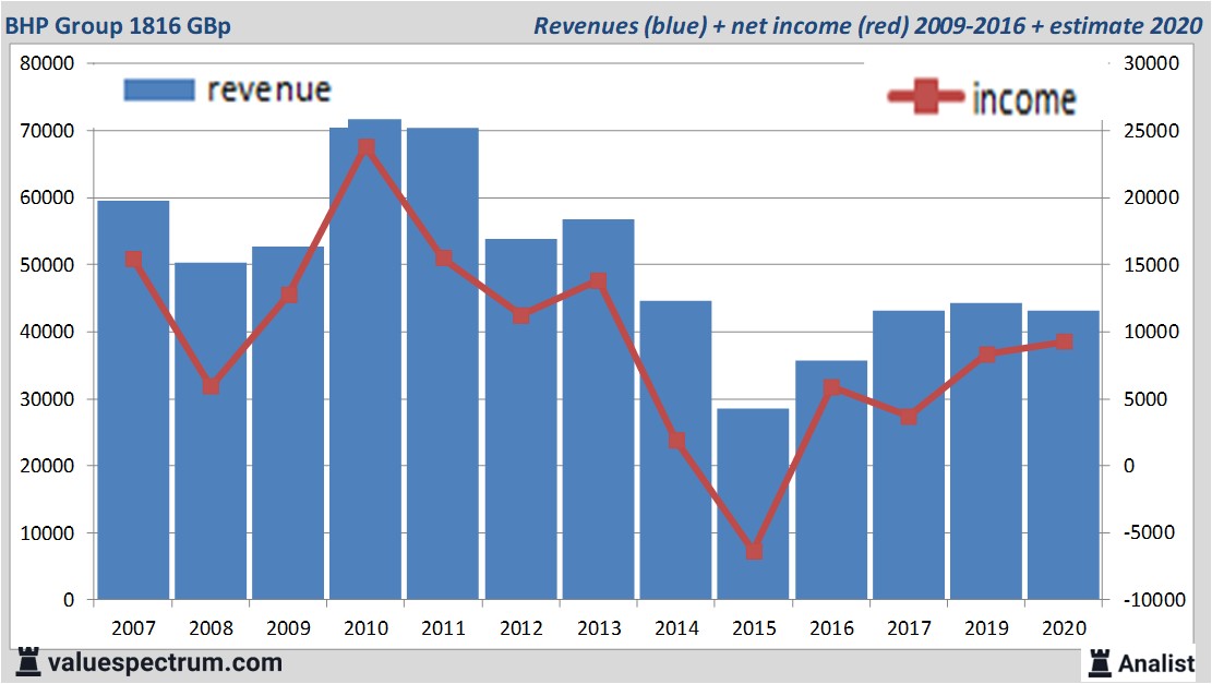 fundamantele data