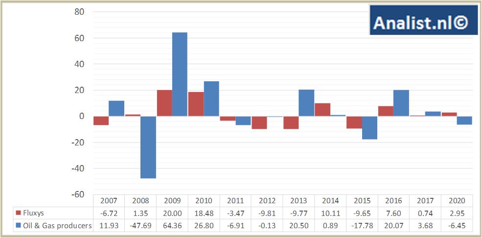 Aktienanalysen