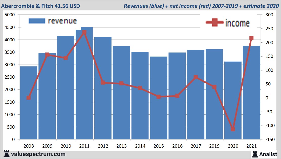 fundamantele data