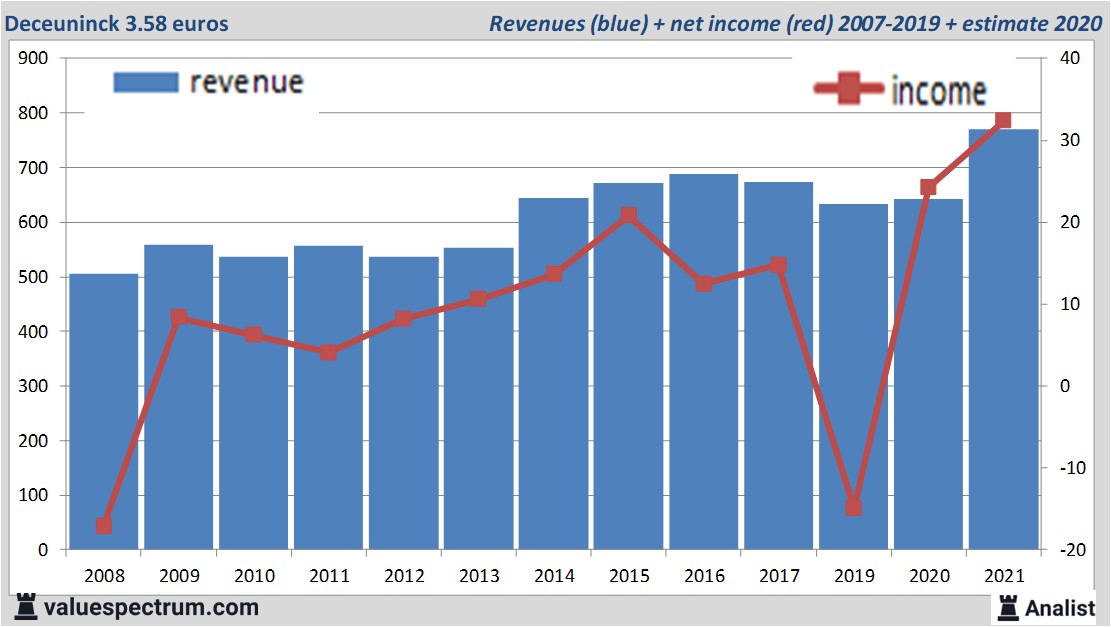 fundamantele data