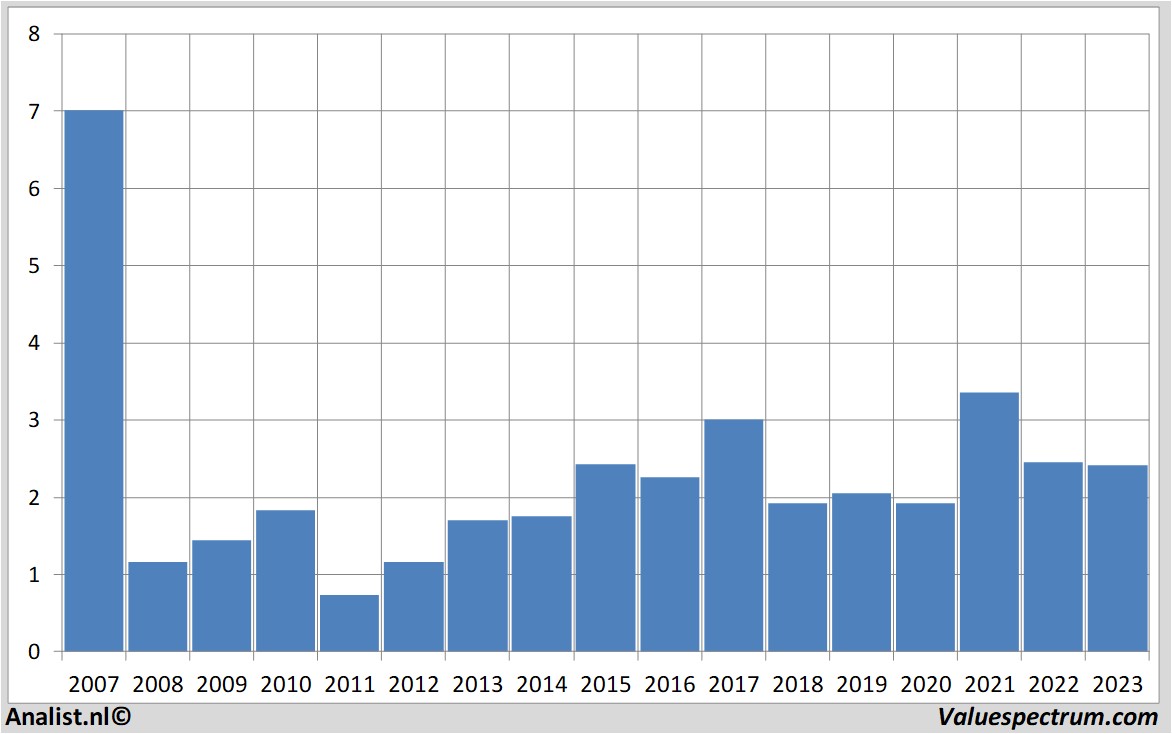 Equity Research deceuninck