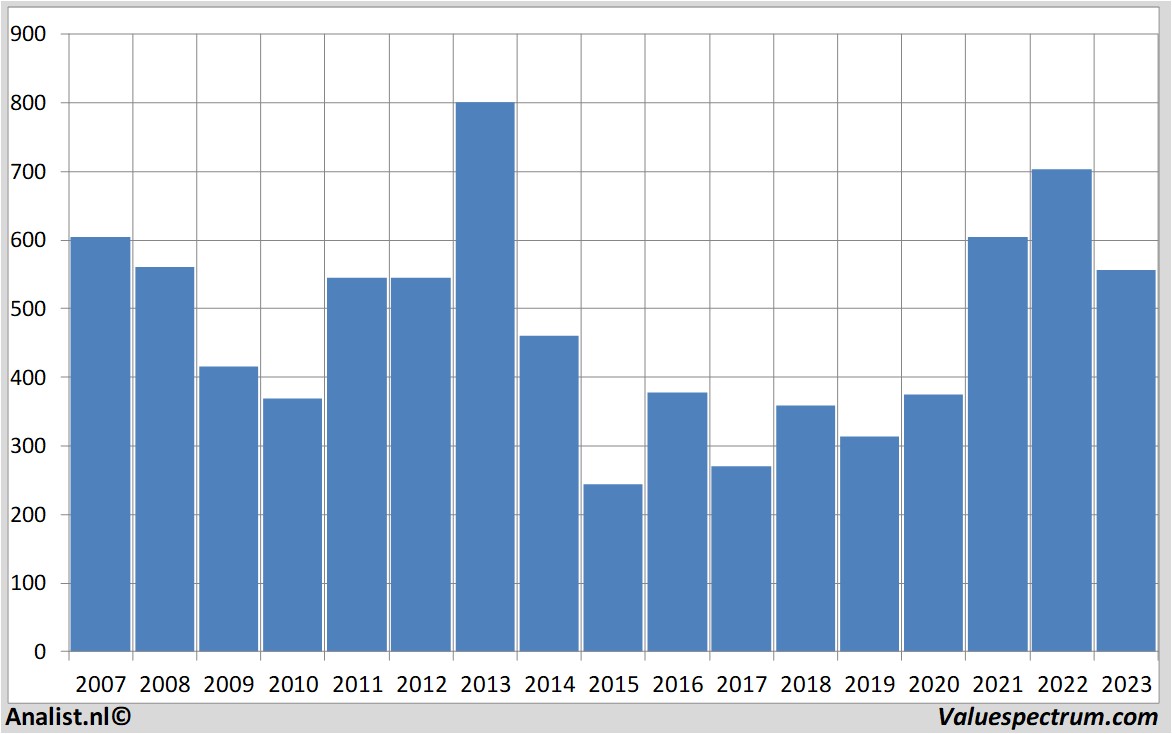 Aktienanalysen draxgroupplc