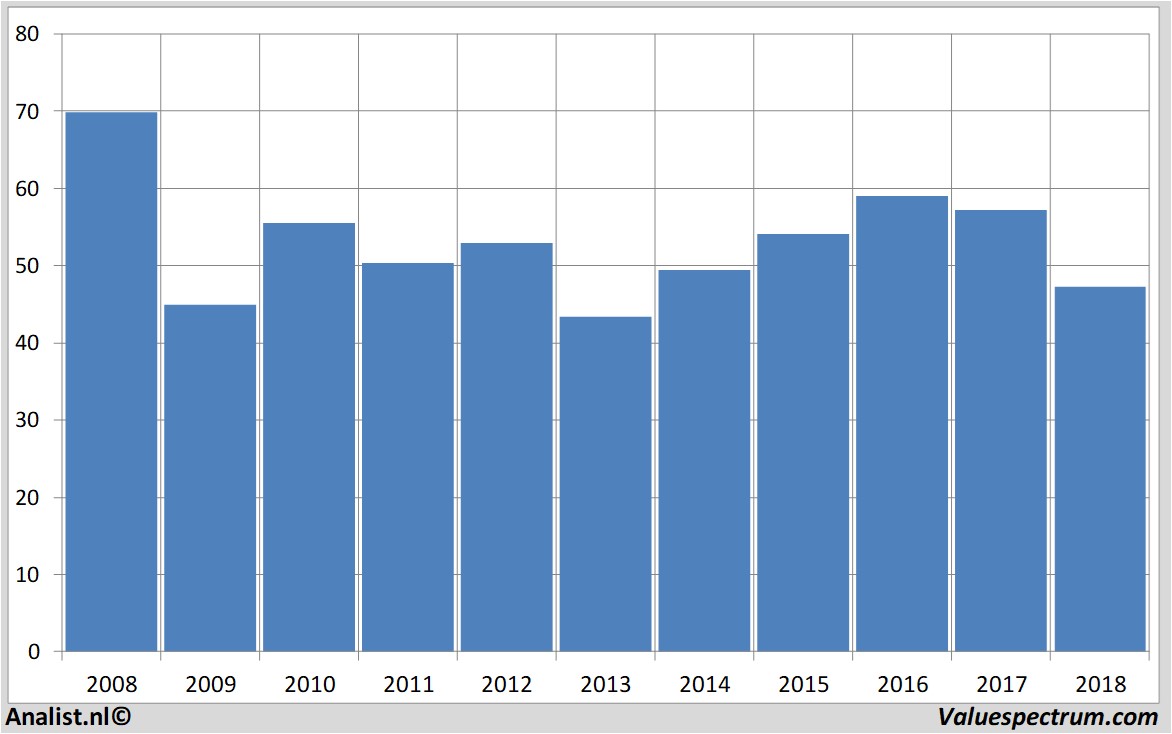 Fundamental-Daten assecopoland