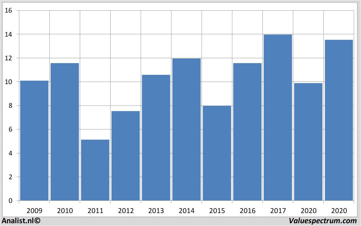 Fundamental-Daten creditagricole