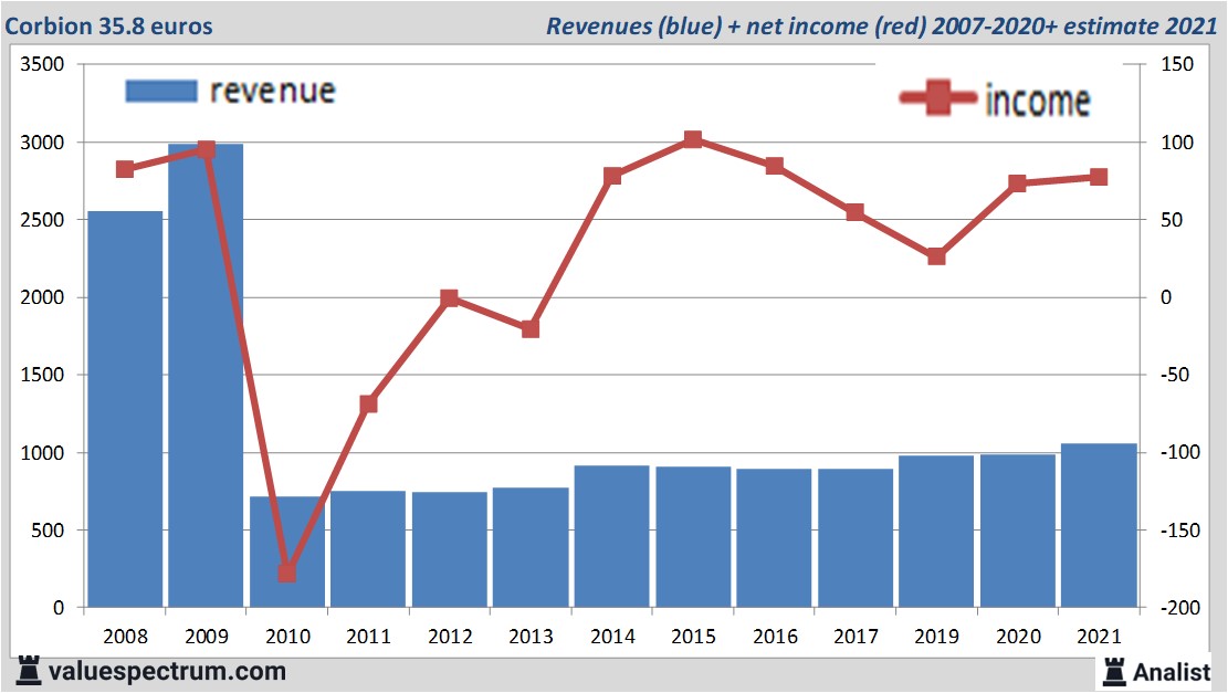 fundamantele data