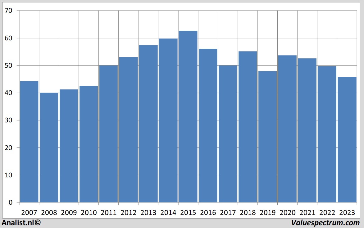 Equity Research ascencio