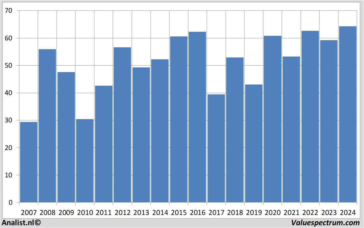 Aktienanalysen bnpparibas