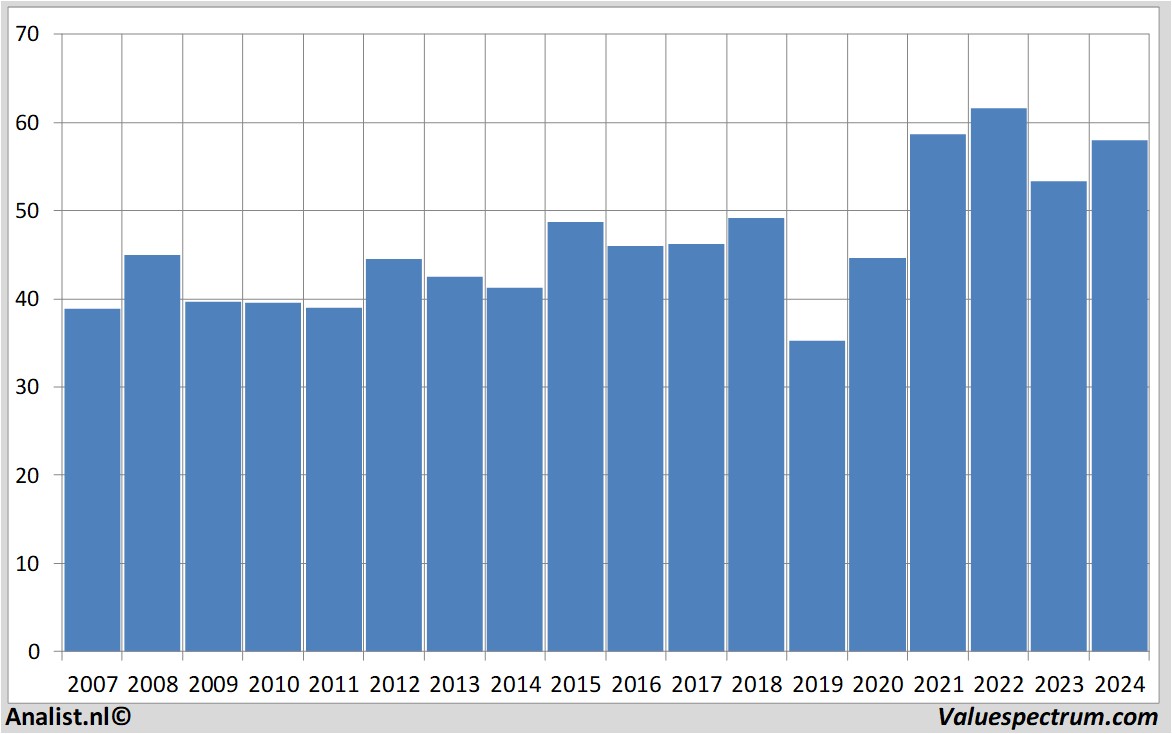 Aktienanalysen totalenergies