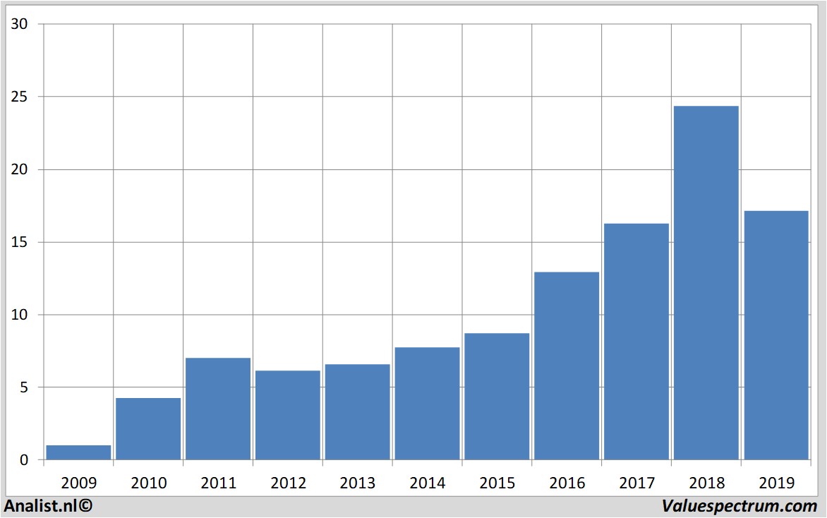 Aktienanalysen infineon