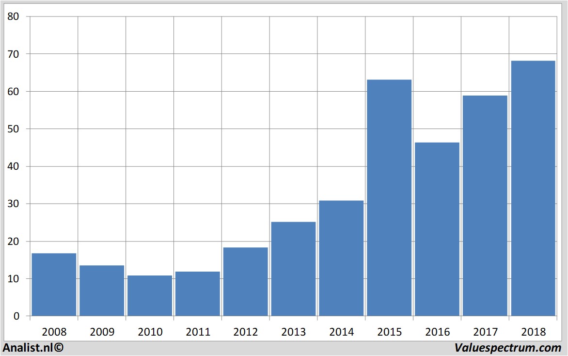 Aktienanalysen bbbiotech