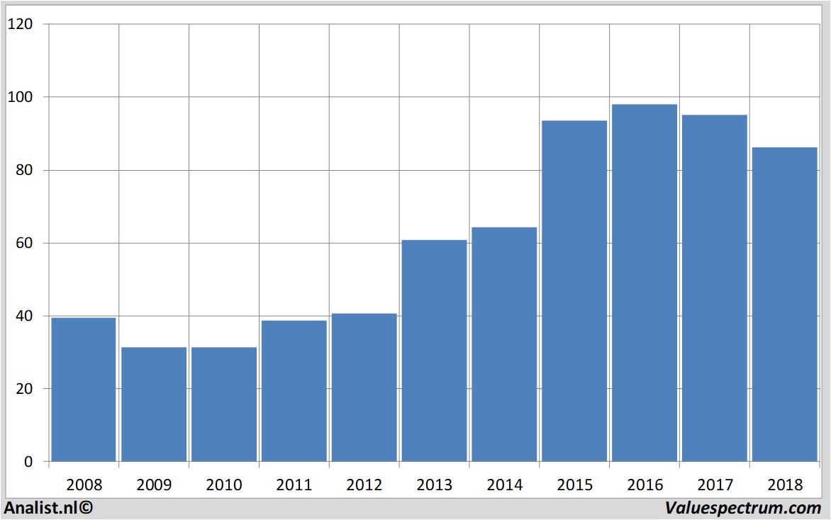 Equity Research merckkgaa