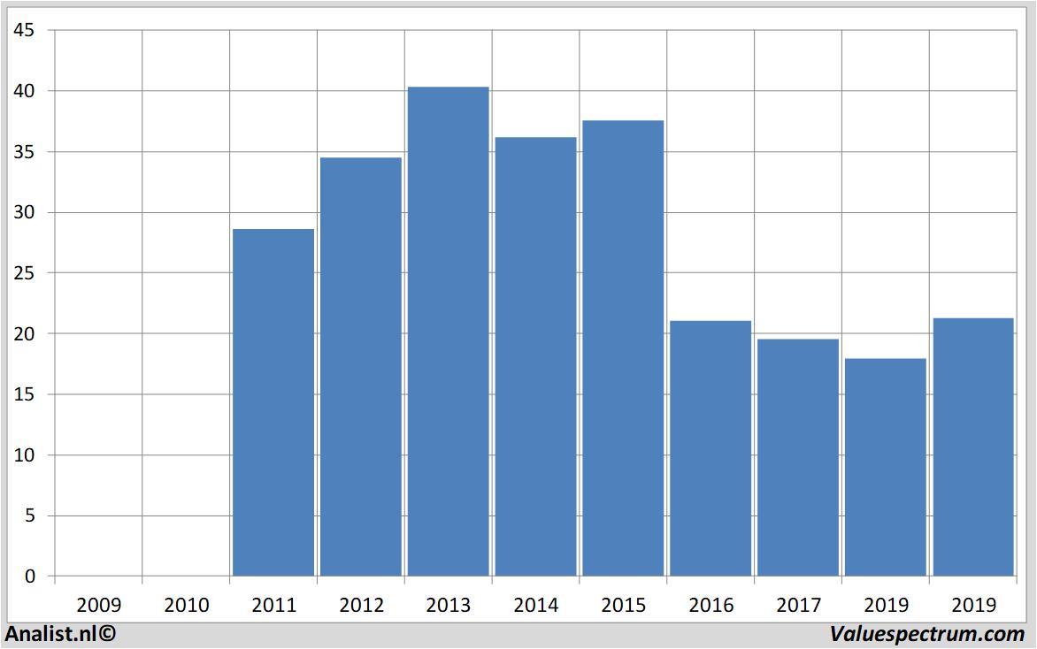 Equity Research kindermorgan