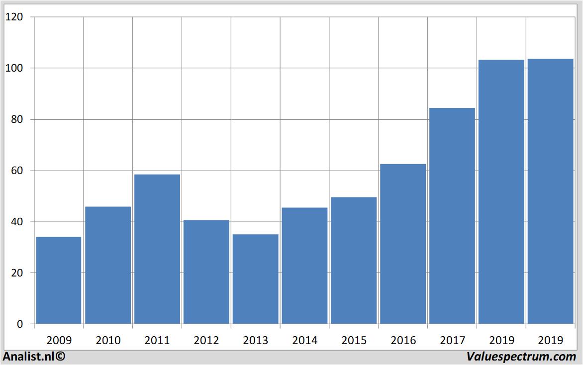 Chart rheinmetall