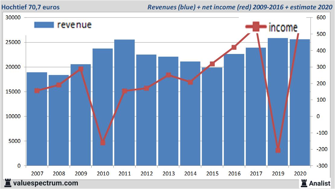 fundamantele data