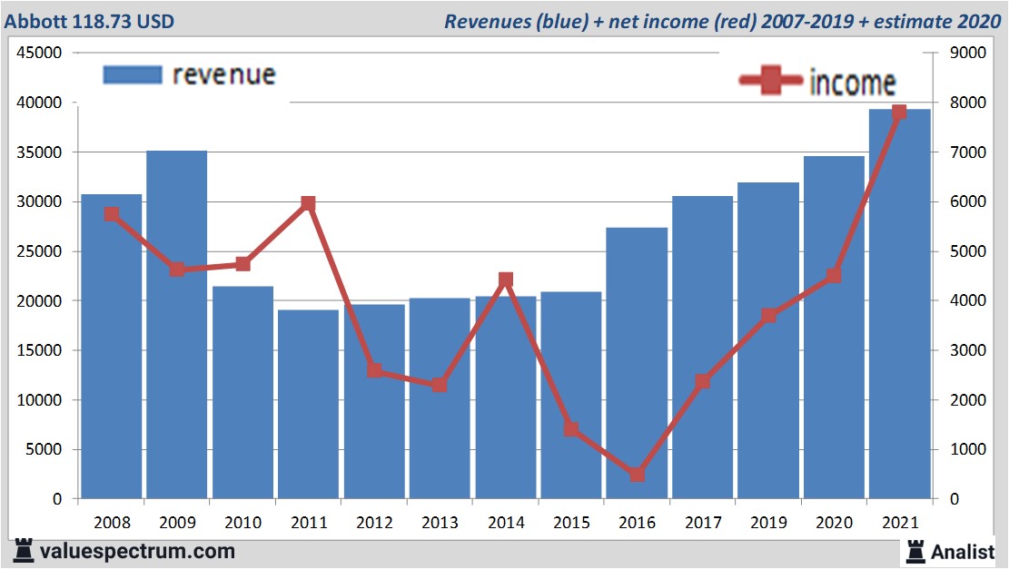 financi&amp;amp;amp;euml;le analyse