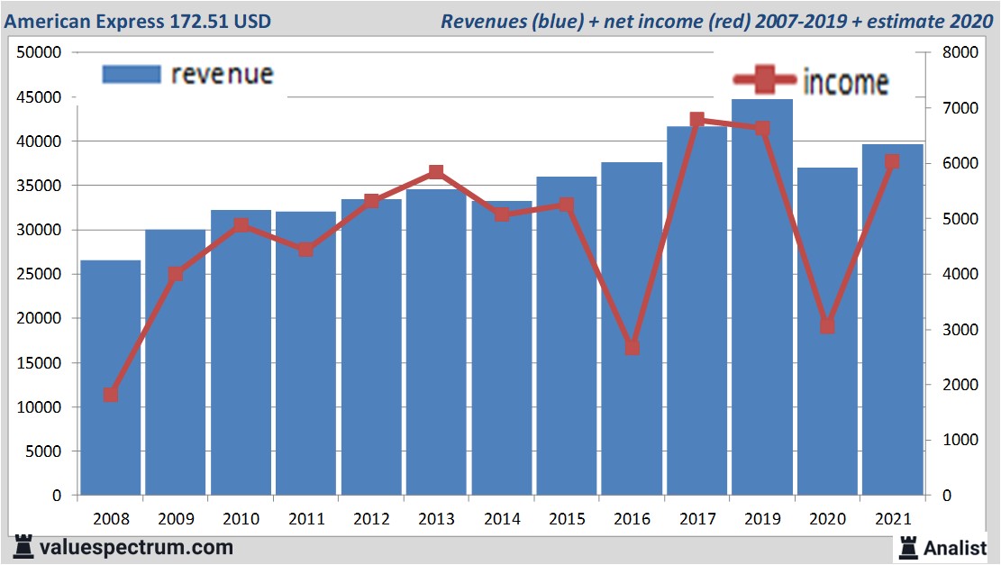 financi&amp;amp;euml;le analyse