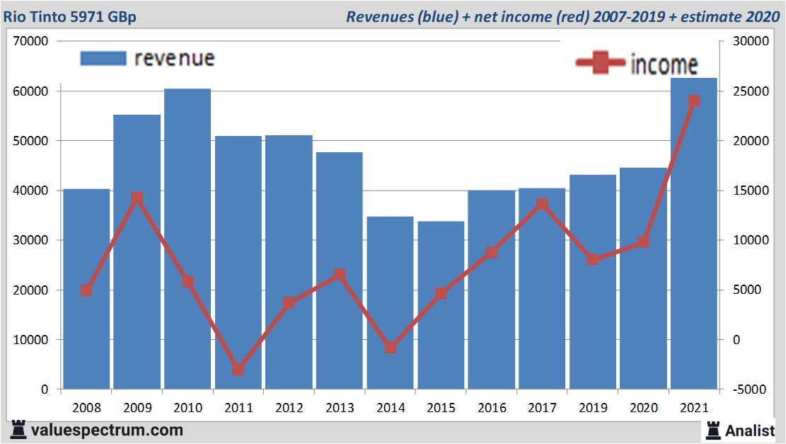 fundamantele data