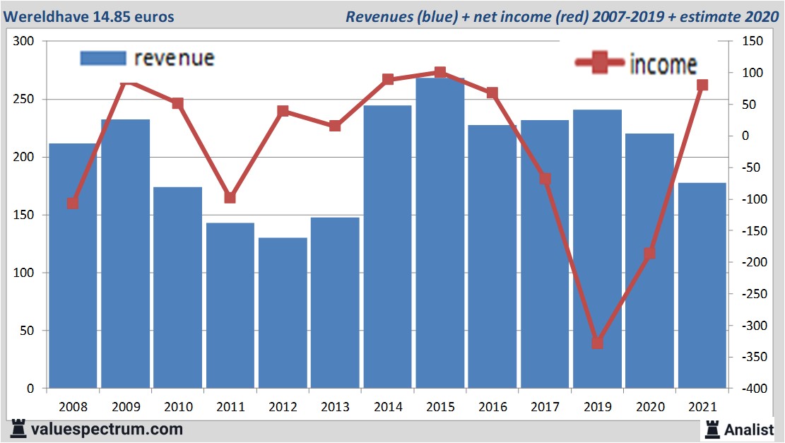 fundamantele data