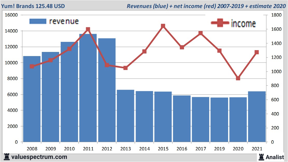 fundamantele data