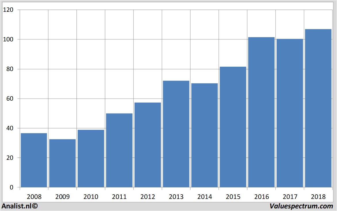 Equity Research mccormick&co.