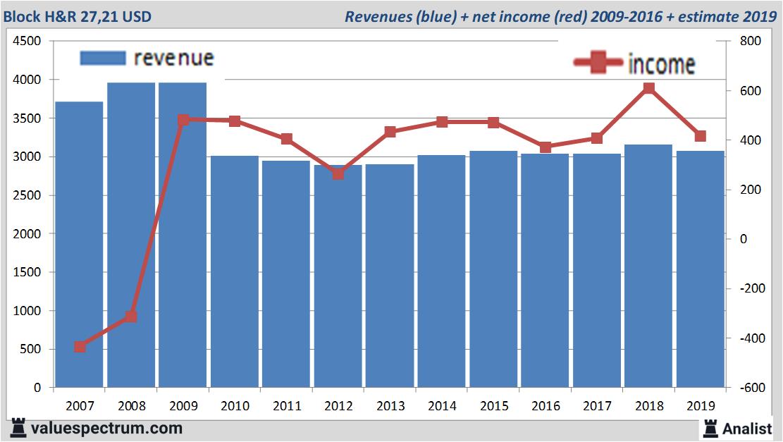 Equity Research