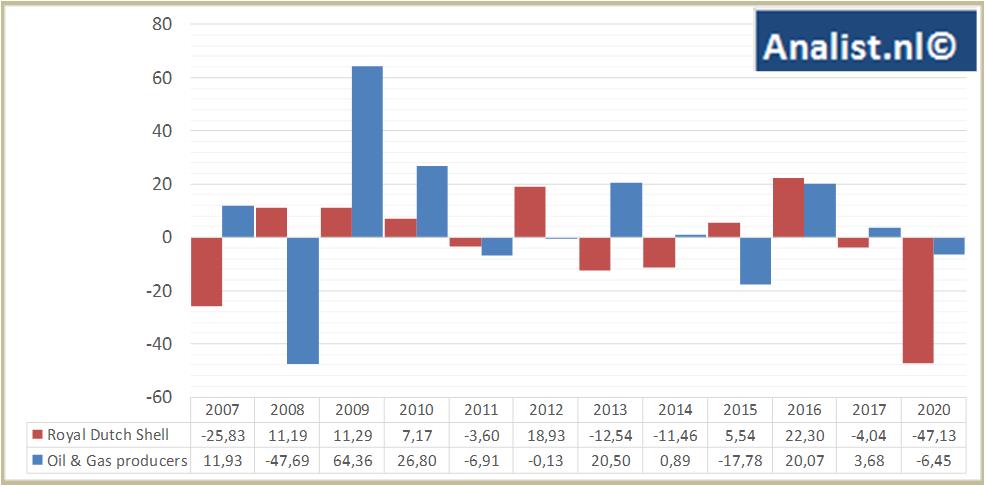 Equity Research