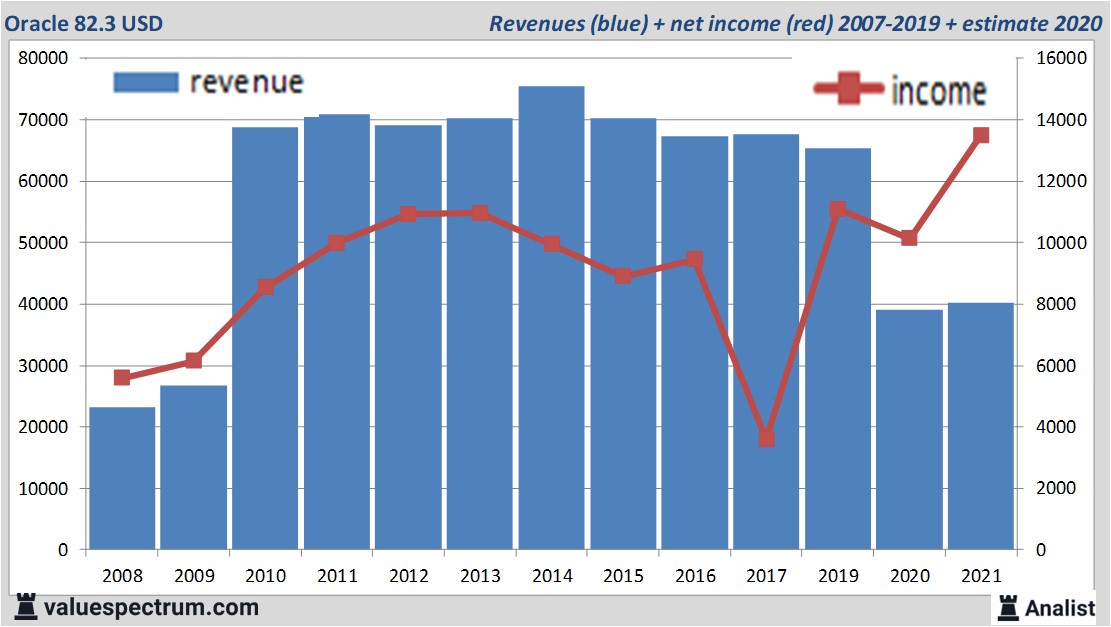 financi&amp;amp;amp;euml;le analyse