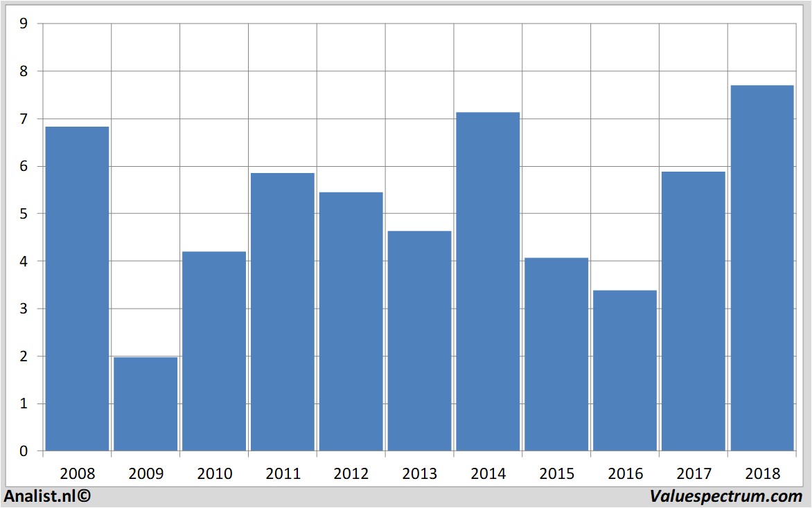 Equity Research deutz