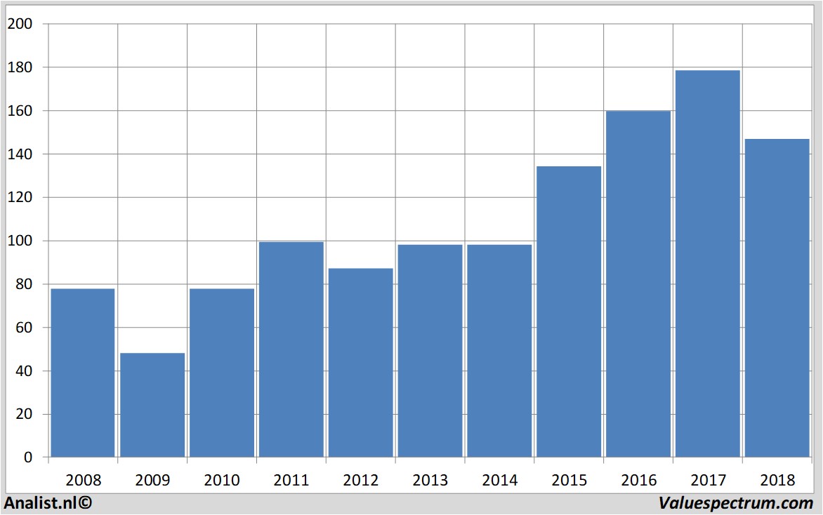 Equity Research haltrust