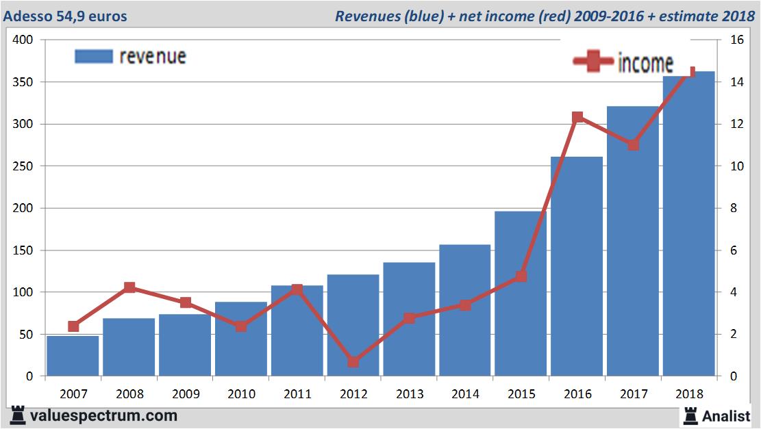 Equity Research