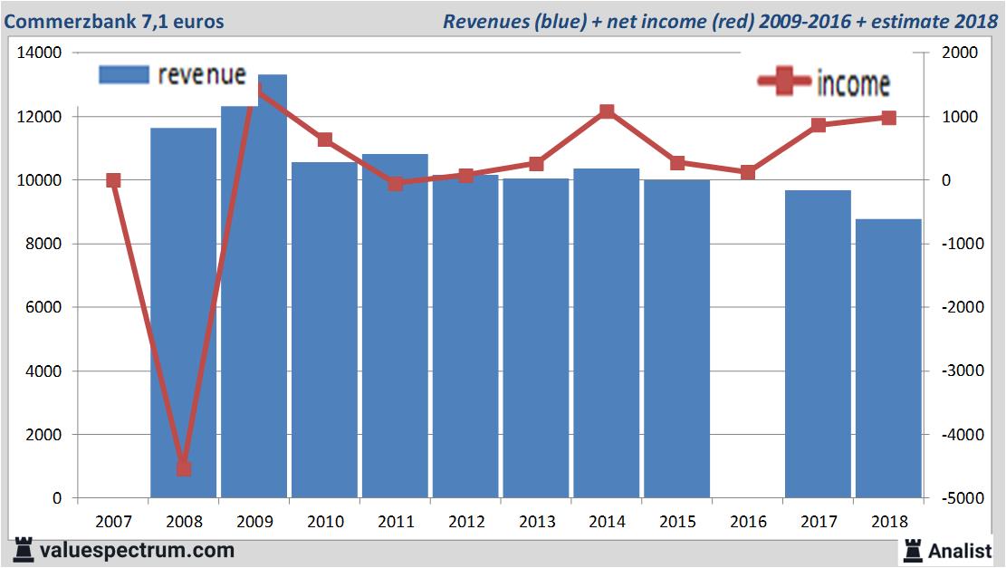 Equity Research