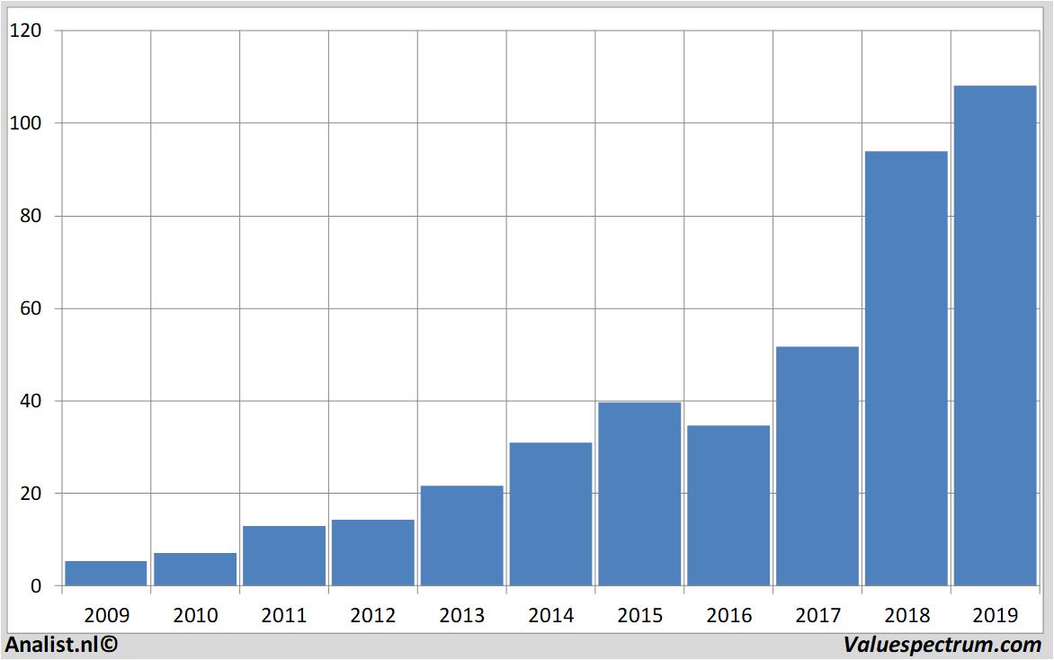 Aktie wirecard