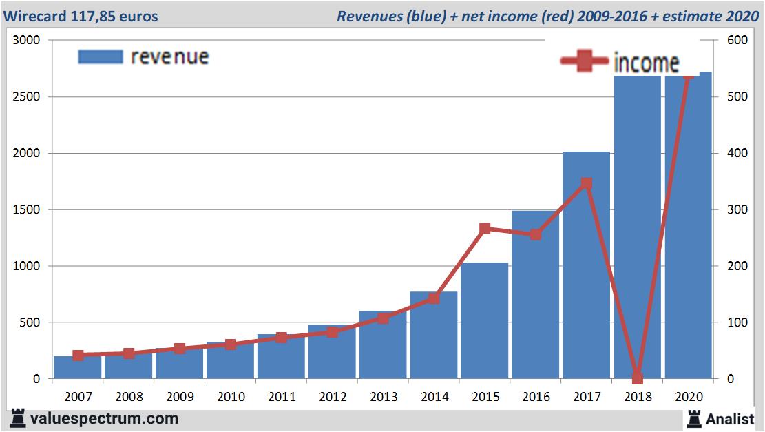 Equity Research