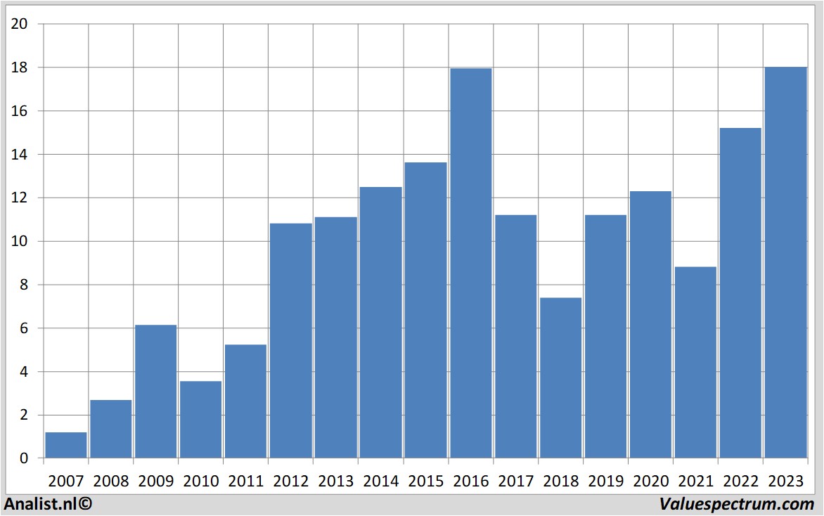 Equity Research saf-holland