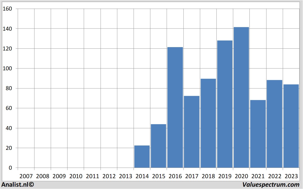 Aktienanalysen siltronic