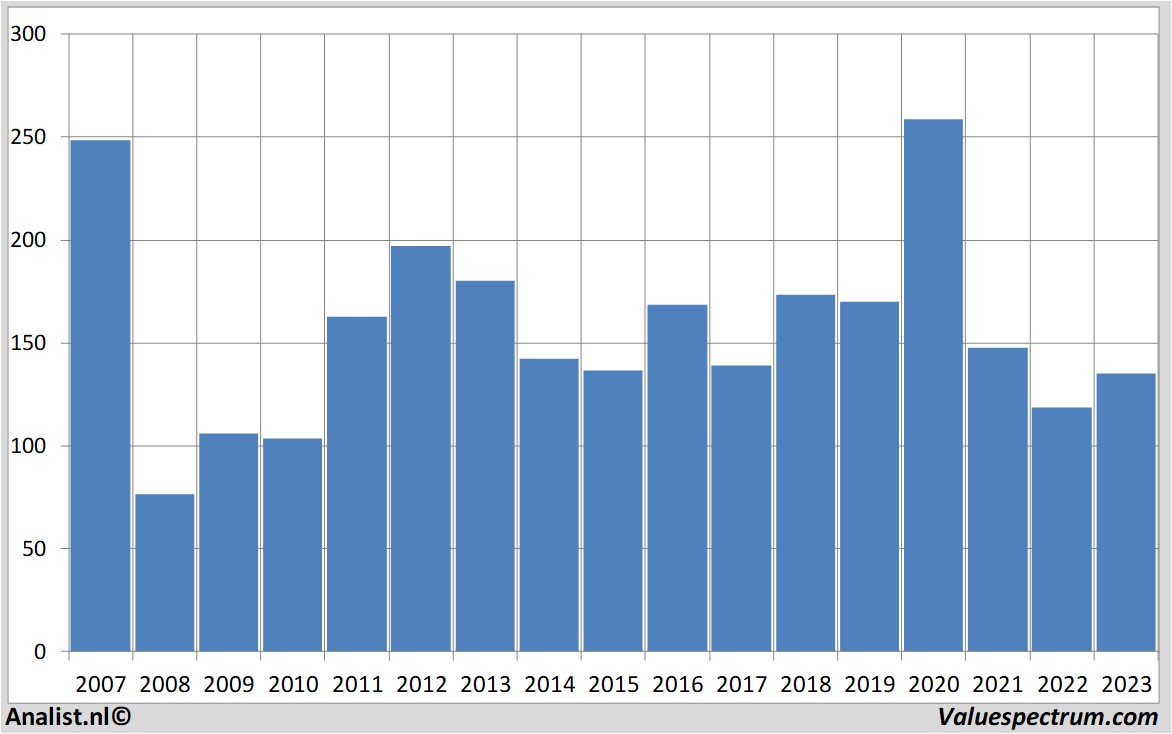 Equity Research volkswagen