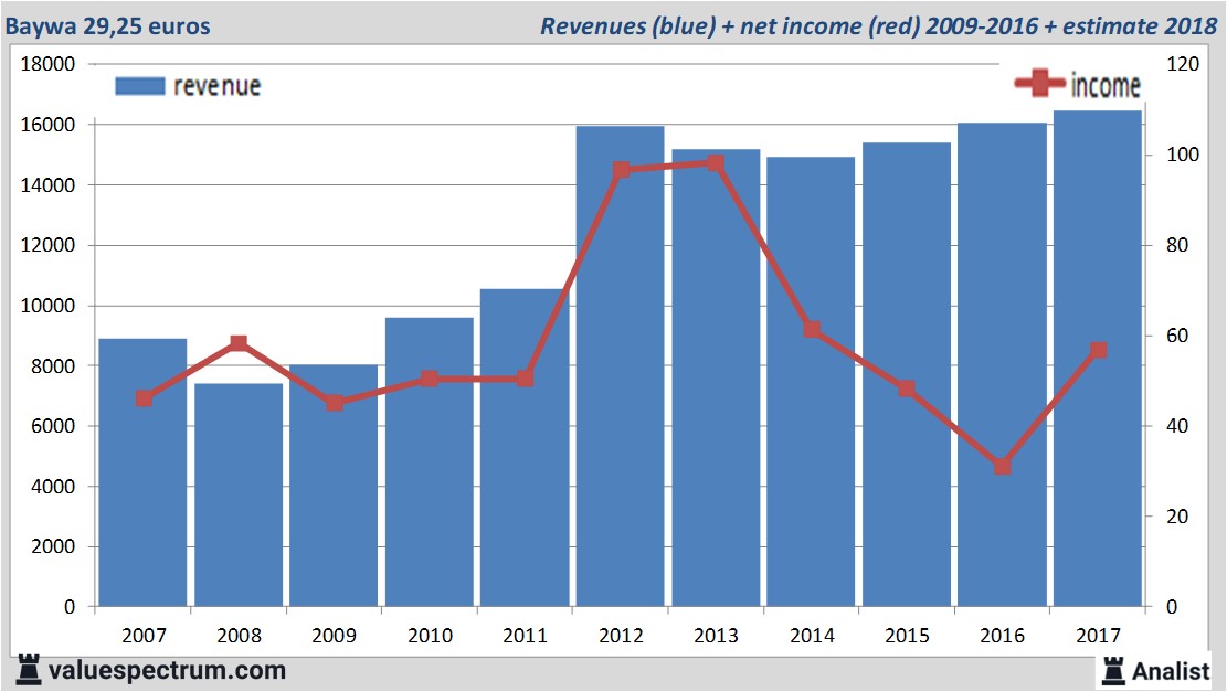 Equity Research