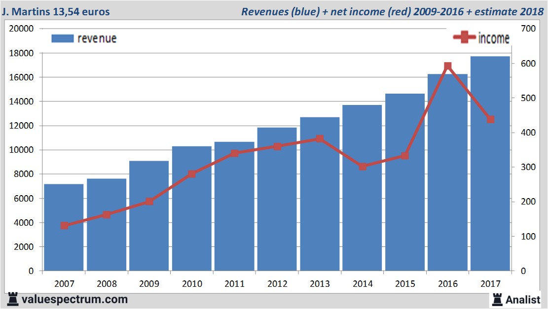 Equity Research